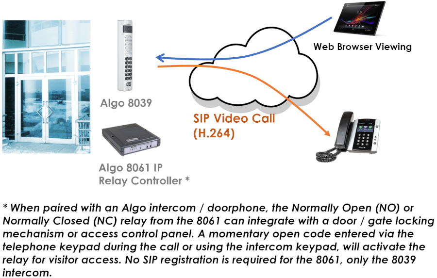 Algo 8039 IP Video Mullion Intercom - SIP - Glass Door Entrance- PoE
