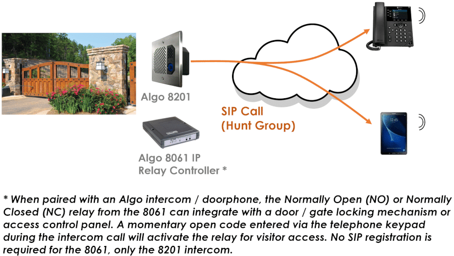 Algo 8201 SIP PoE Intercom integration to VoIP / UC telephone system for door / gate entry using the IP relay controller 8061