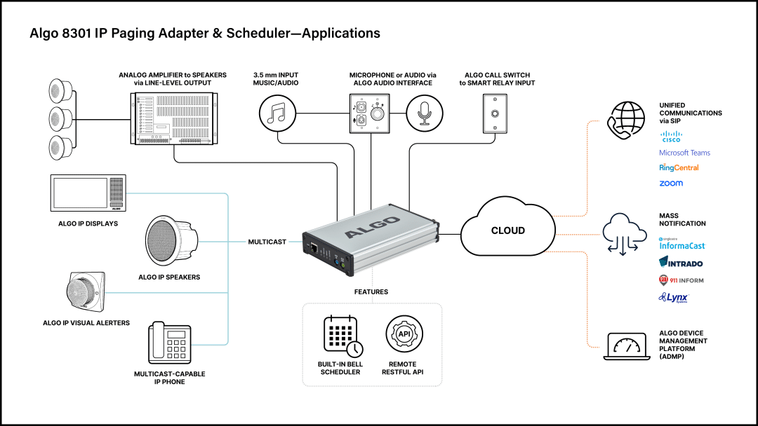 8301 IP Paging Adapter & Scheduler applications. 