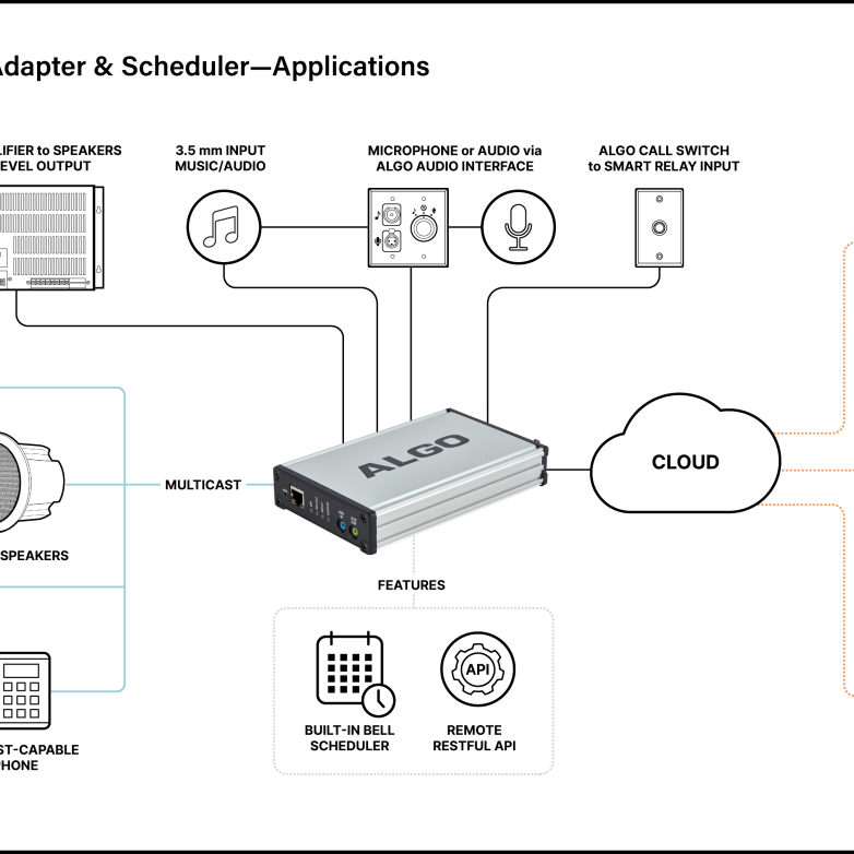 8301 IP Paging Adapter & Scheduler - Algo Communication Products Ltd.
