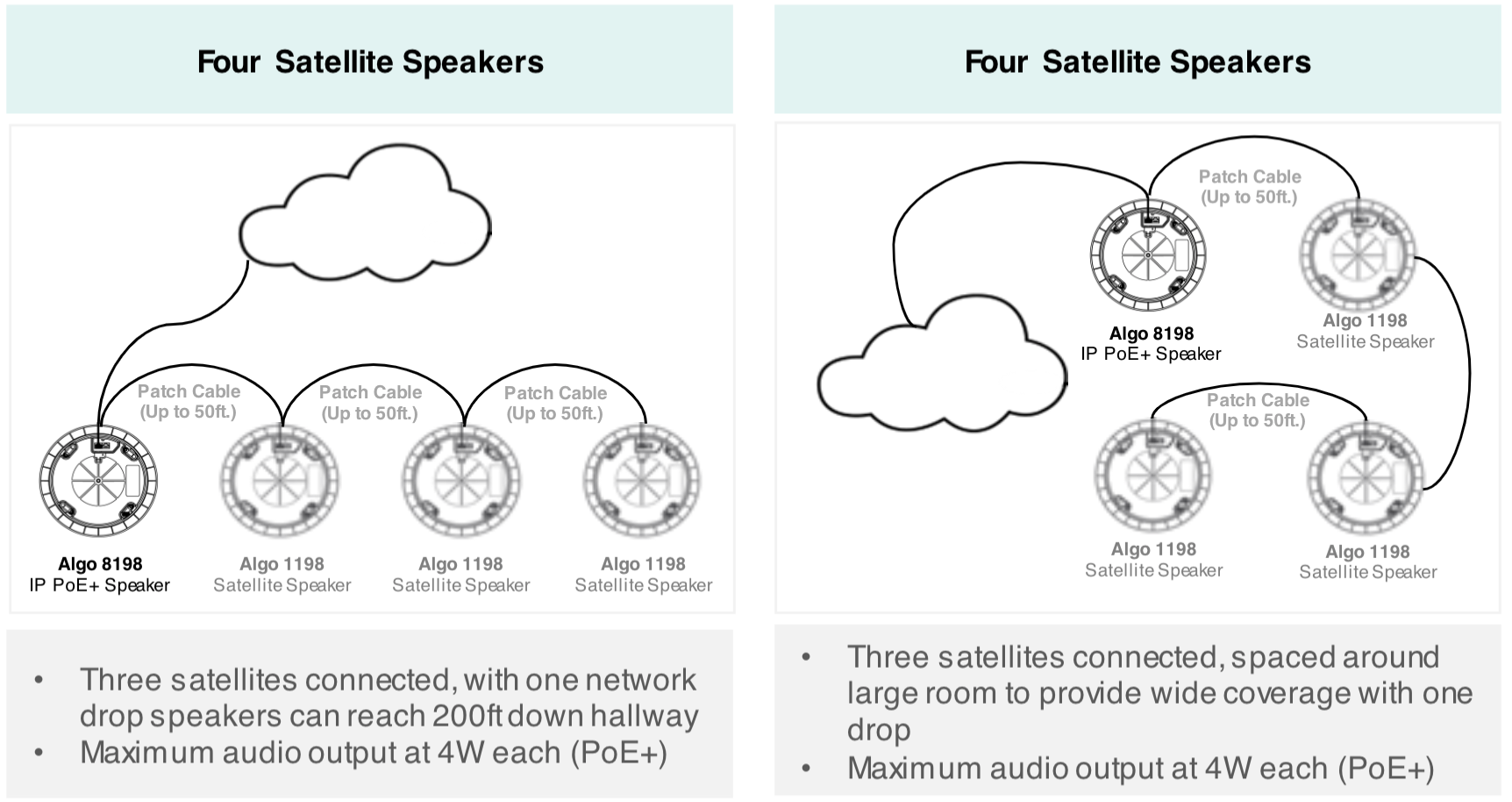 8198 IP PoE+ Ceiling Speaker Algo Communication Products Ltd.