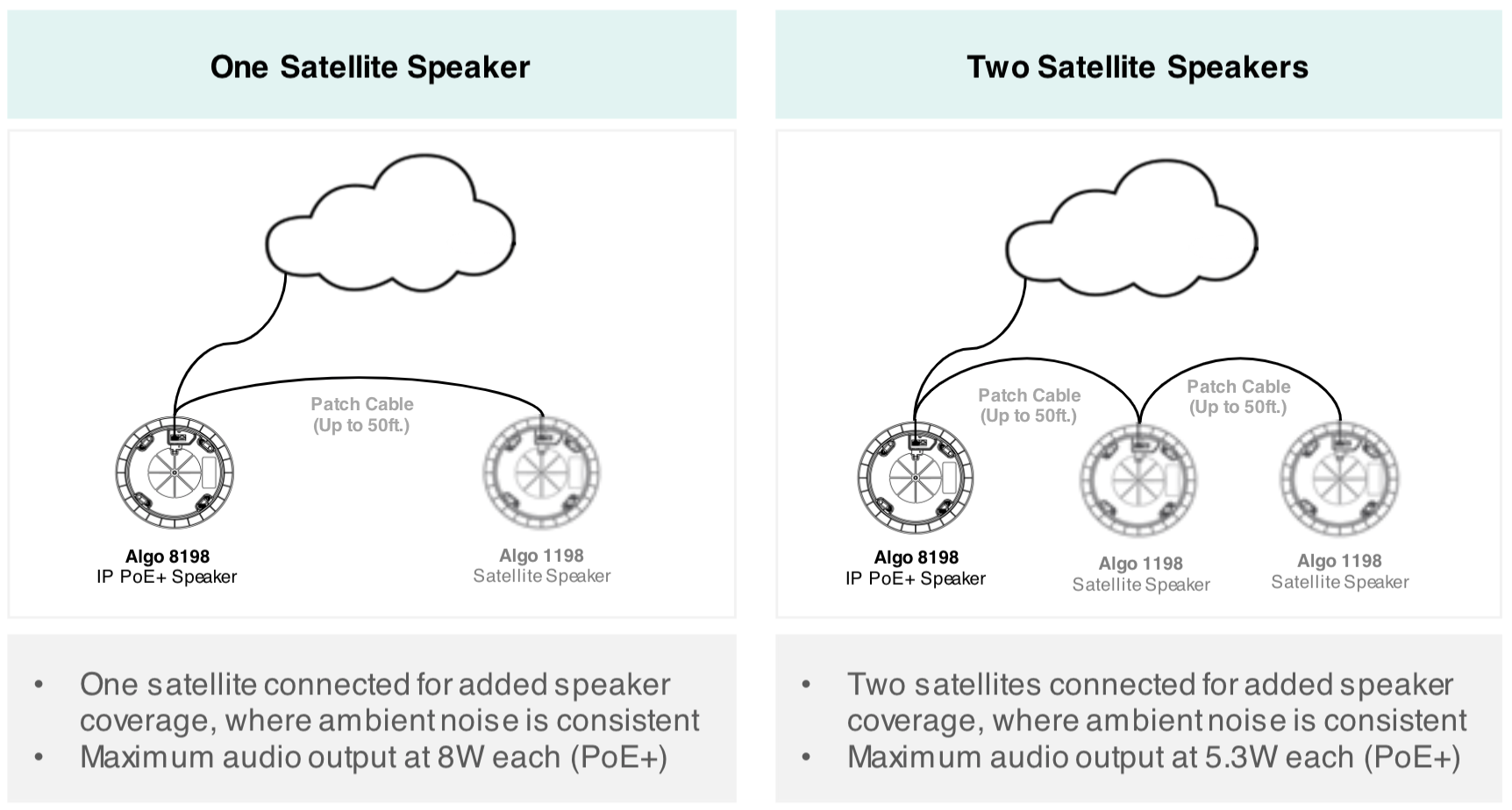8198 IP PoE+ Ceiling Speaker - Algo Communication Products Ltd.