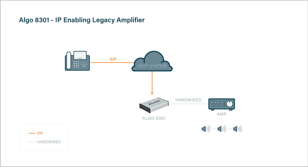 Algo 8301 – IP Enabling Legacy Amplifier 