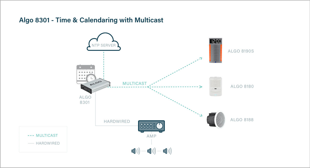 Algo 8301 Time & Calendaring with Multicast