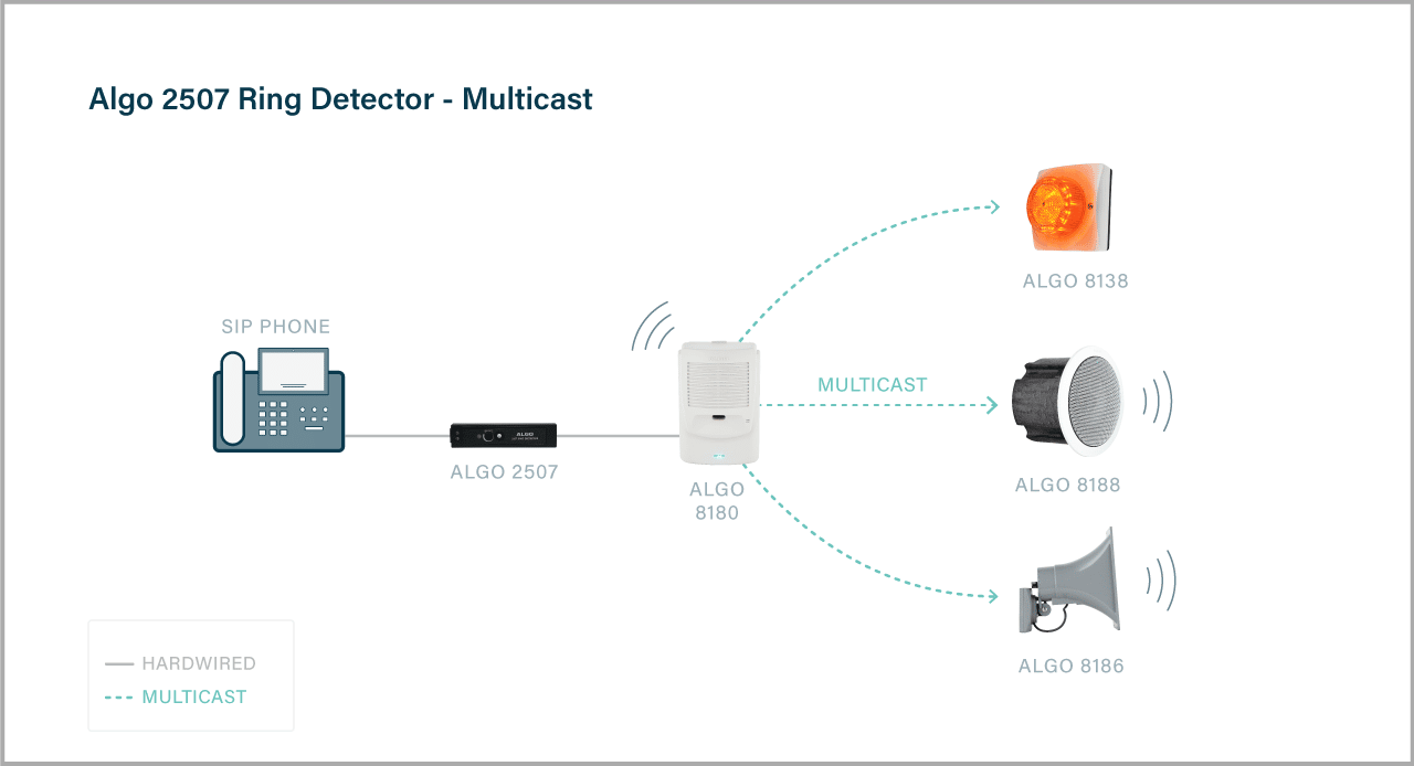 Algo 2507 - Multicast Capable