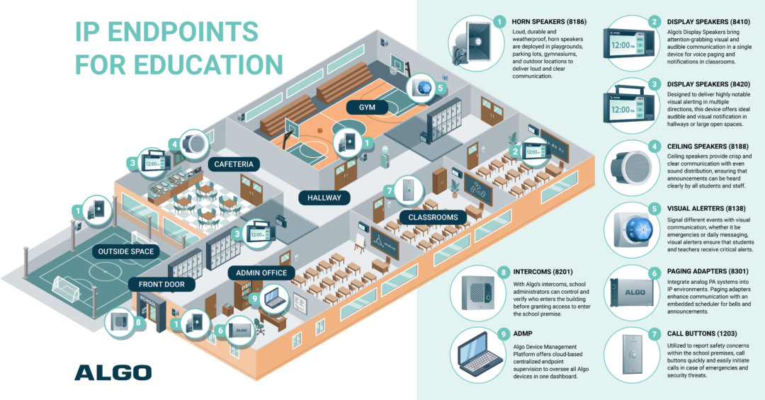 VoIP Solutions for Schools Algo IP Endpoints Education