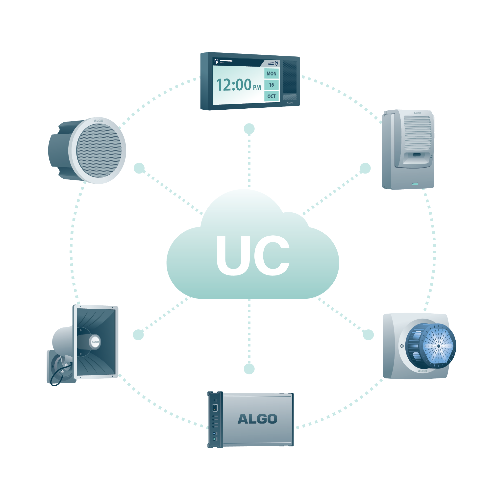Uc Device Compatible VoIP Phone Systems - Cloud & Premise UC Platforms